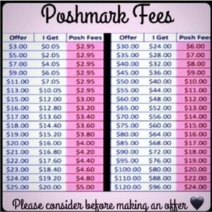 NO LOWBALLING!! ITS JUST RUDE! Please keep these fees in mind when shopping!!